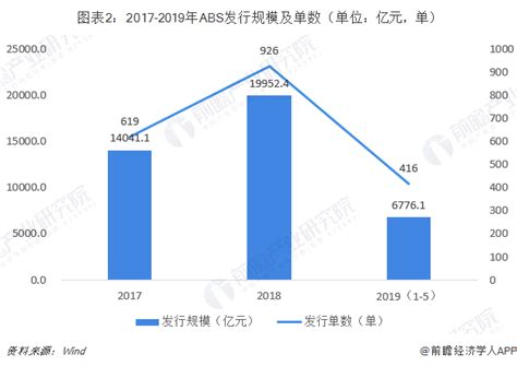 机构：一季度ABS发行规模4063亿元 增速放缓-市场行情 -中国网地产