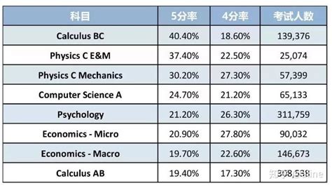 历年法考通过率高吗？2022法考通过率会有什么变化？ - 知乎