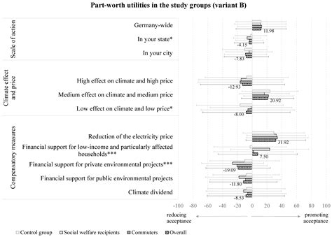 How Do We Move towards a Greener and Socially Equitable Future ...
