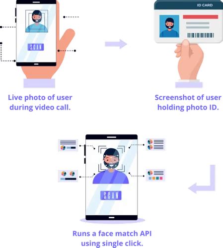 Pan Card Services - Account Validation API Service Provider from Noida