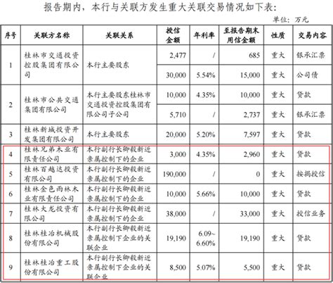 桂林银行启动IPO辅导，存款利率达4% 前副行长曾涉关联交易_中金在线财经号