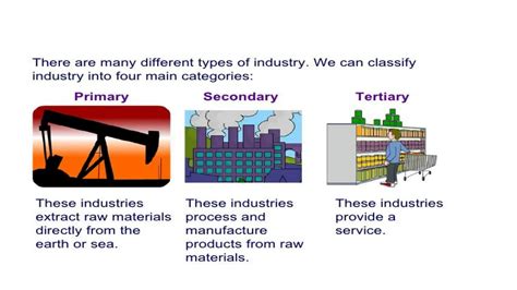 Industries 的图像结果