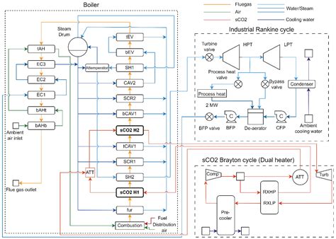 Integrated Performance of a Modular Biomass Boiler with a Combined Heat ...