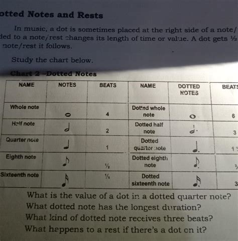 Quarter Note Count 的图像结果
