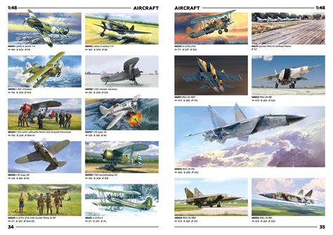 Image result for ICM Models Builds