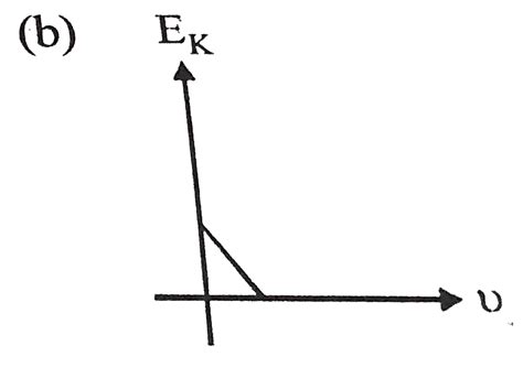 Which one of the following graphs represents the variation of maximum ...