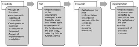 Value-Based Integrated Care (VBIC) Concept Implementation in a Real ...
