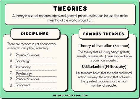 Life Science Theories 的图像结果