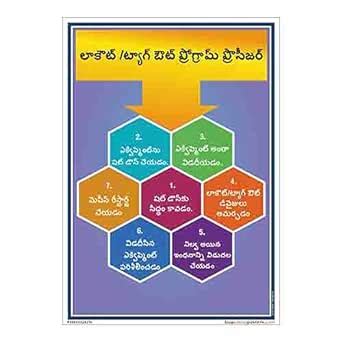 buysafetyposters.com - LOTO Program Poster in Telugu PVC Sticker (A3 ...
