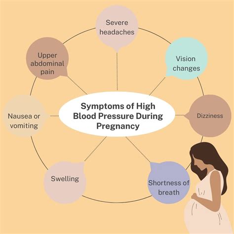 High blood pressure during pregnancy: Complications and Risks