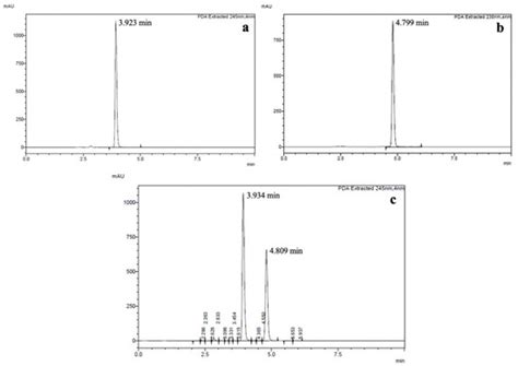 Development of an Add-On Device Using 3D Printing for the Enhancement ...
