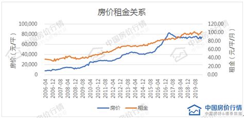 2000年至2015年北京房价走势图_社会攻略_社会知识_社会信息_百度攻略