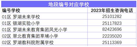 2020年罗湖区学位特别紧张小学名单（共23所）- 深圳本地宝