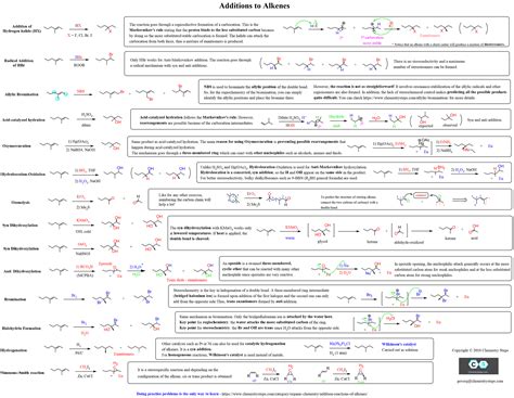 Printable Chemistry Cheat Sheet