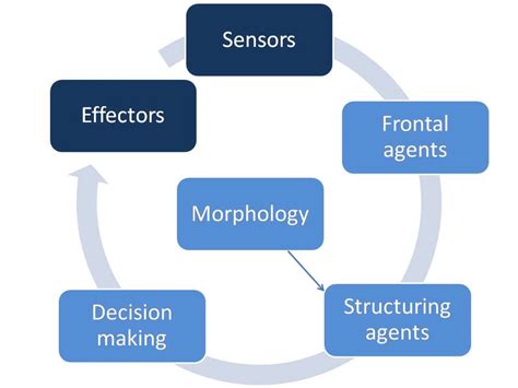 Image result for Adaptive System