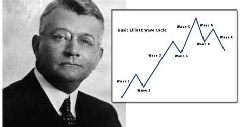 Why do we choose the Wave Principle? (en) — Teletype