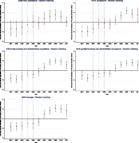 Image result for Interaction Method Sums