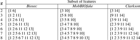 Cardinality of Proper Subset 的图像结果