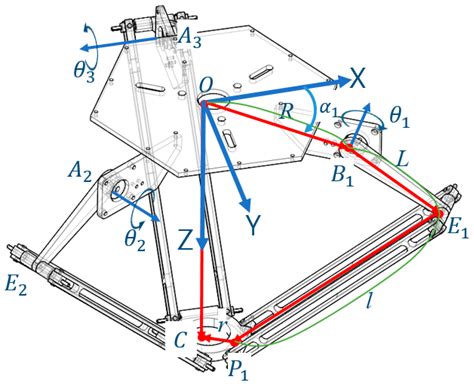 The Workspace Analysis of the Delta Robot Using a Cross-Section Diagram ...