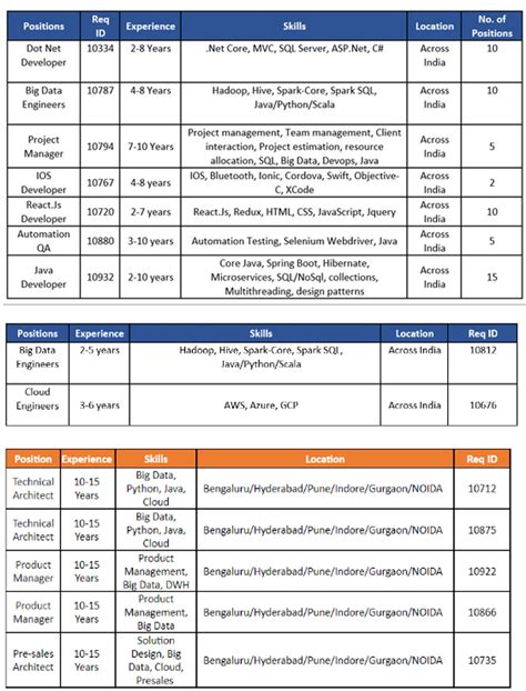 Anyone else stuck working two positions due to refusal to backfill ...