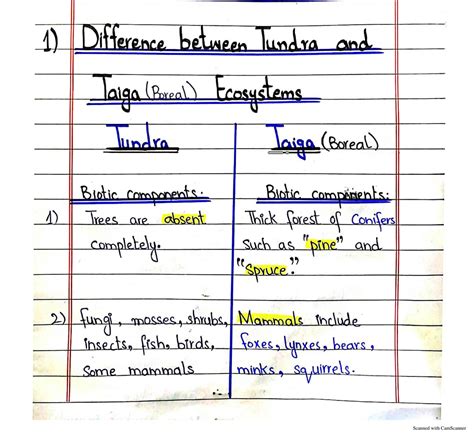 SOLUTION: Difference between tundra and taiga ecosystem of ...
