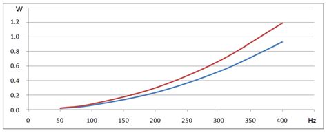 Concentrated Windings in Compact Permanent Magnet Synchronous ...