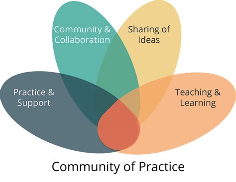 Communities of Professional Practice, Horse & Jockey Hotel Thurles ...