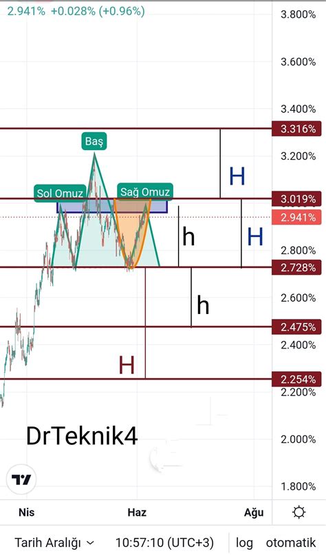 10 yıllıklar son durum - Altin.in