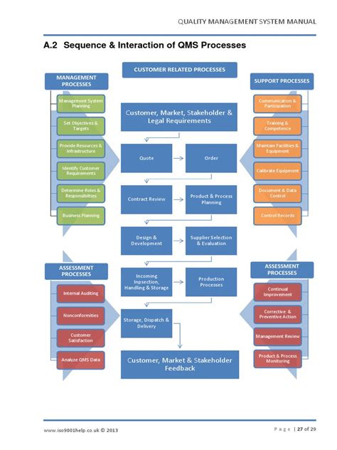 Image result for Quality Management System Process Map