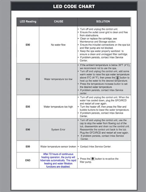 E90 Error Code Intex Spa 的图像结果