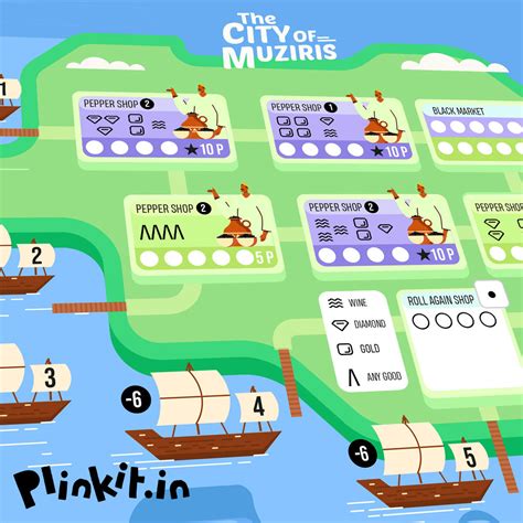 The City of Muziris | Pepper Trade in the historic city of Muziris | A ...