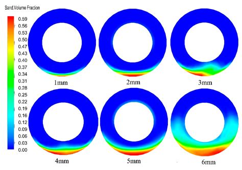 Numerical Simulation of Pulsed Gravel Packing Completion in Horizontal ...