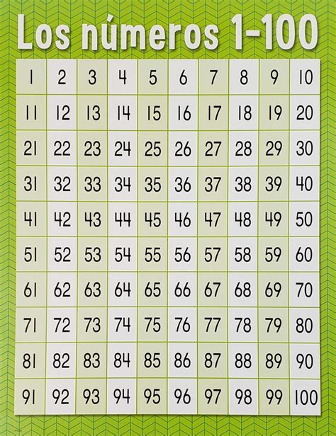 Números Imprimibles Del 1 Al 100 Números Del 1 Al 100