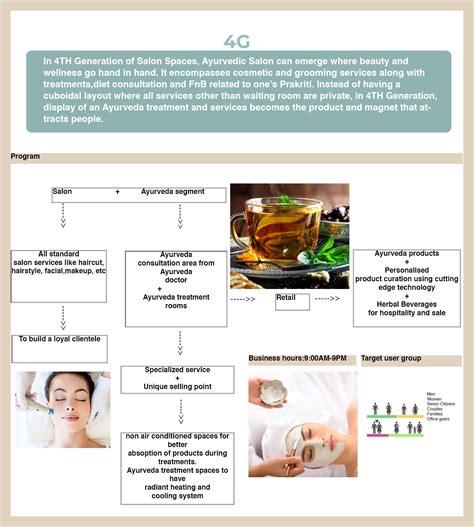 Ancient wisdom in modern syntax: Future of Salons | CEPT - Portfolio