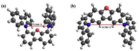 Effects of Substitution Position of Carbazole-Dibenzofuran Based High ...