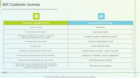 Image result for Customer Journey in O2C Process