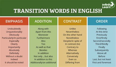 List of Transition Words and Phrases with Examples