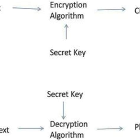 Symmetric-key Algorithm Examples 的图像结果