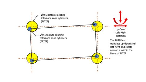 Composite Feature Control Frame 的图像结果