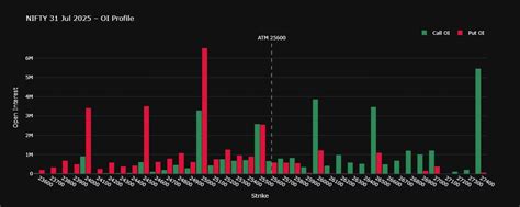 NIFTY Open Interest | Documentation