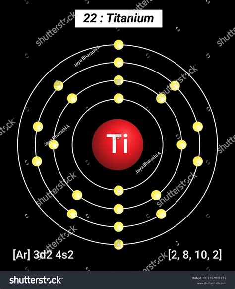 Titanium Bohr Model