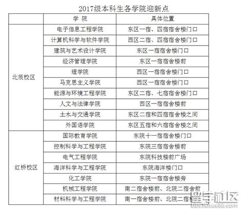 河北工业大学2020级本科新生入学须知及报到流程-2020级新生季专题-河北工业大学融媒网