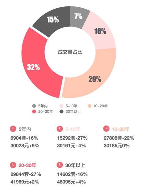 上海300万左右的房子分布大全 -房产频道-和讯网