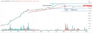 Bump and Run Reversal Top Chart Pattern (BARR) - Pocketful