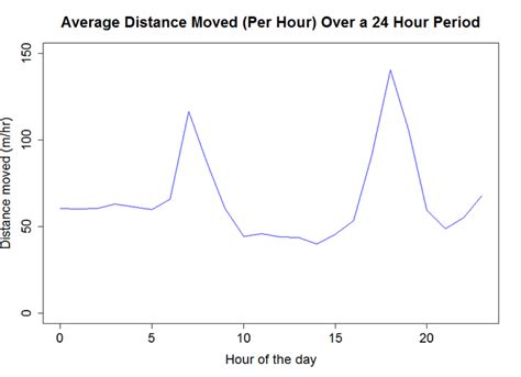 The Two Best Times to See Deer, Every Day of the Year | National Deer ...