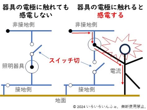 Library Management System に対する画像結果