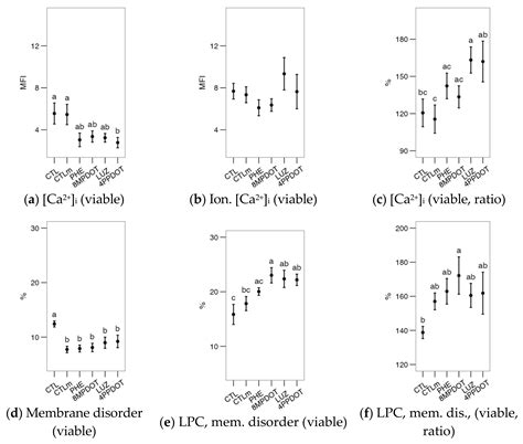 Bos taurus and Cervus elaphus as Non-Seasonal/Seasonal Models for the ...