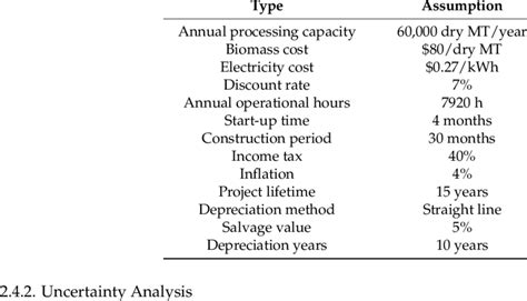 Image result for Assumptions of the Study Example