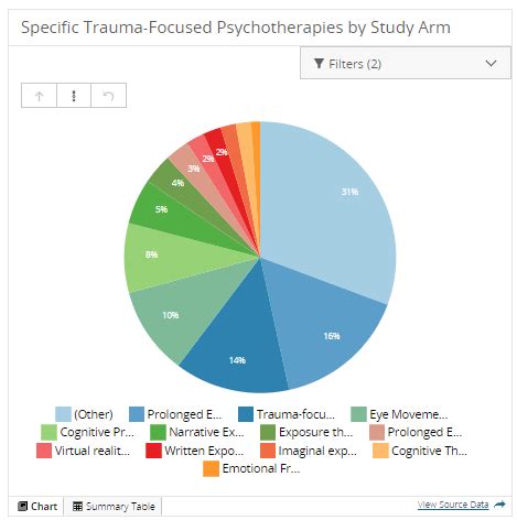 Image result for PTSD Chart