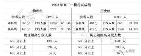 2023年唐山中考体考政策调整